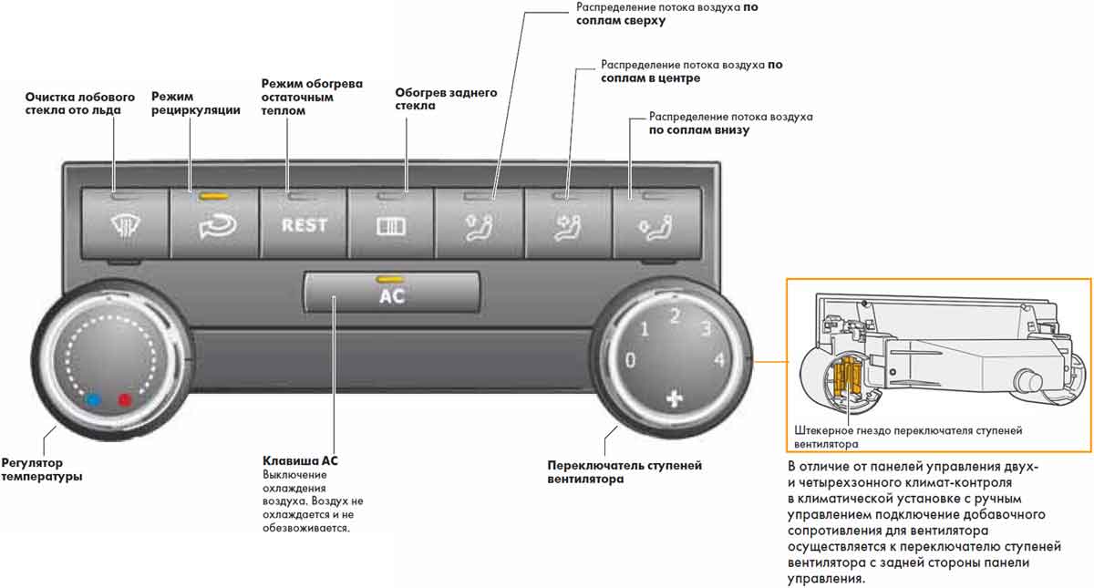 Отличия климат-контроля от кондиционера в автомобиле