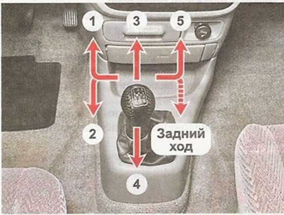 Как правильно переключать передачи на механике: учимся вождению