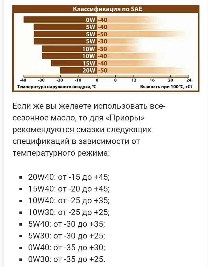 Особенности, преимущества и недостатки гидрокрекинговых моторных масел