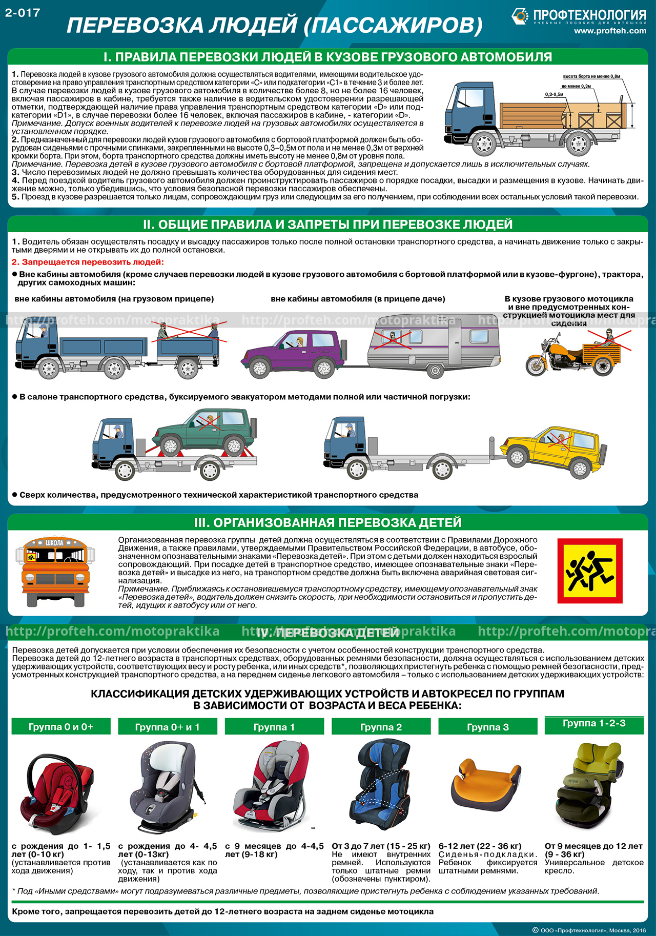 Контроль и надзор за перевозчиками опасных грузов – штрафы, разрешения, права