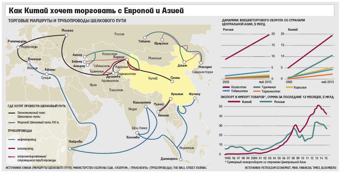 Контурная карта россии импорт и экспорт