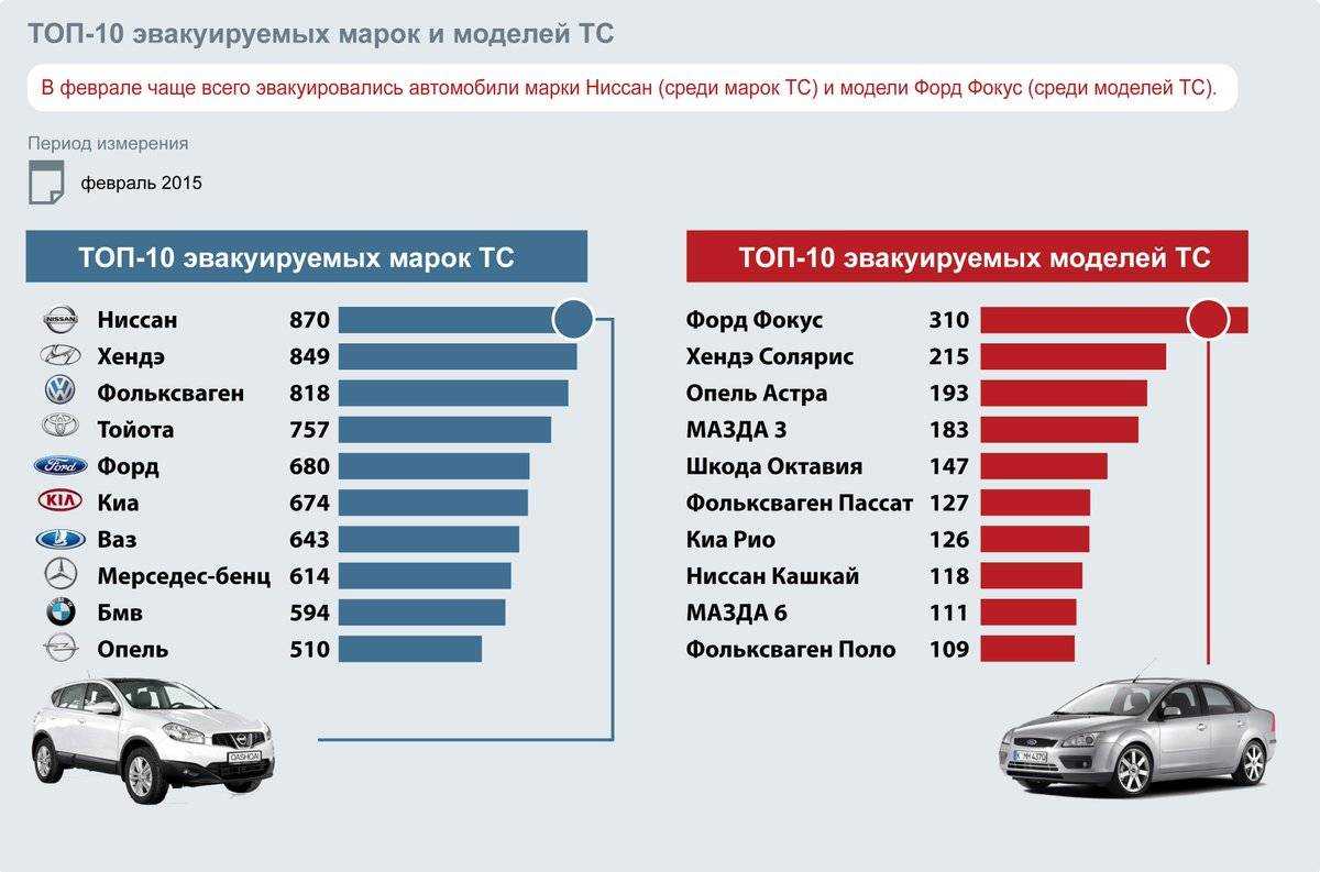 Доля автоваза на российском рынке достигла максимума за шесть лет