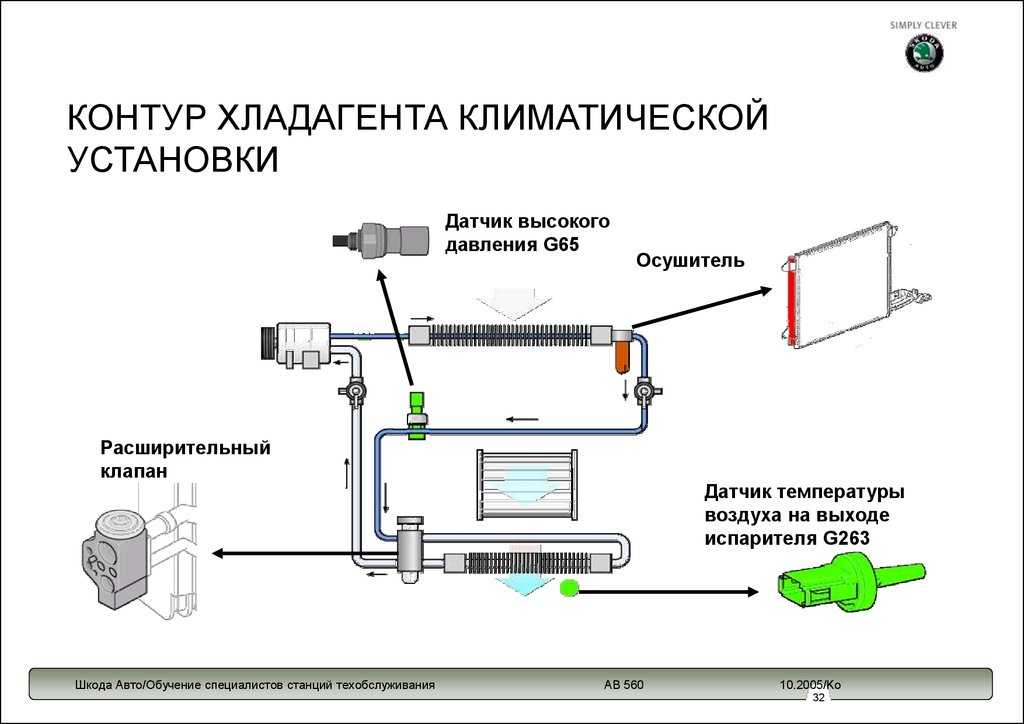 Схема кондиционера авто