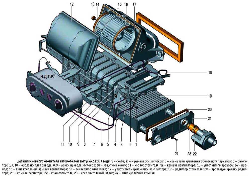 Отопитель газель бизнес