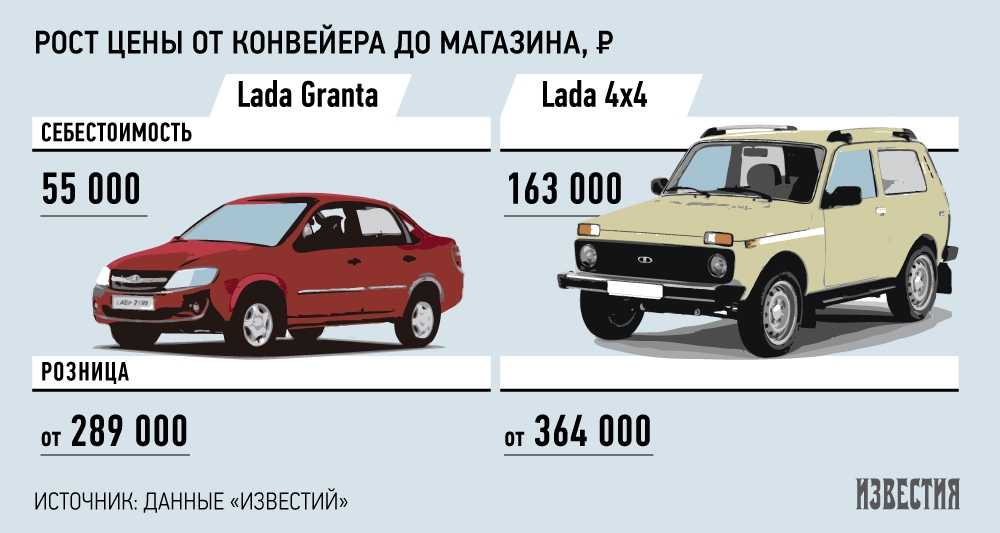 Какова реальная себестоимость бензина в россии