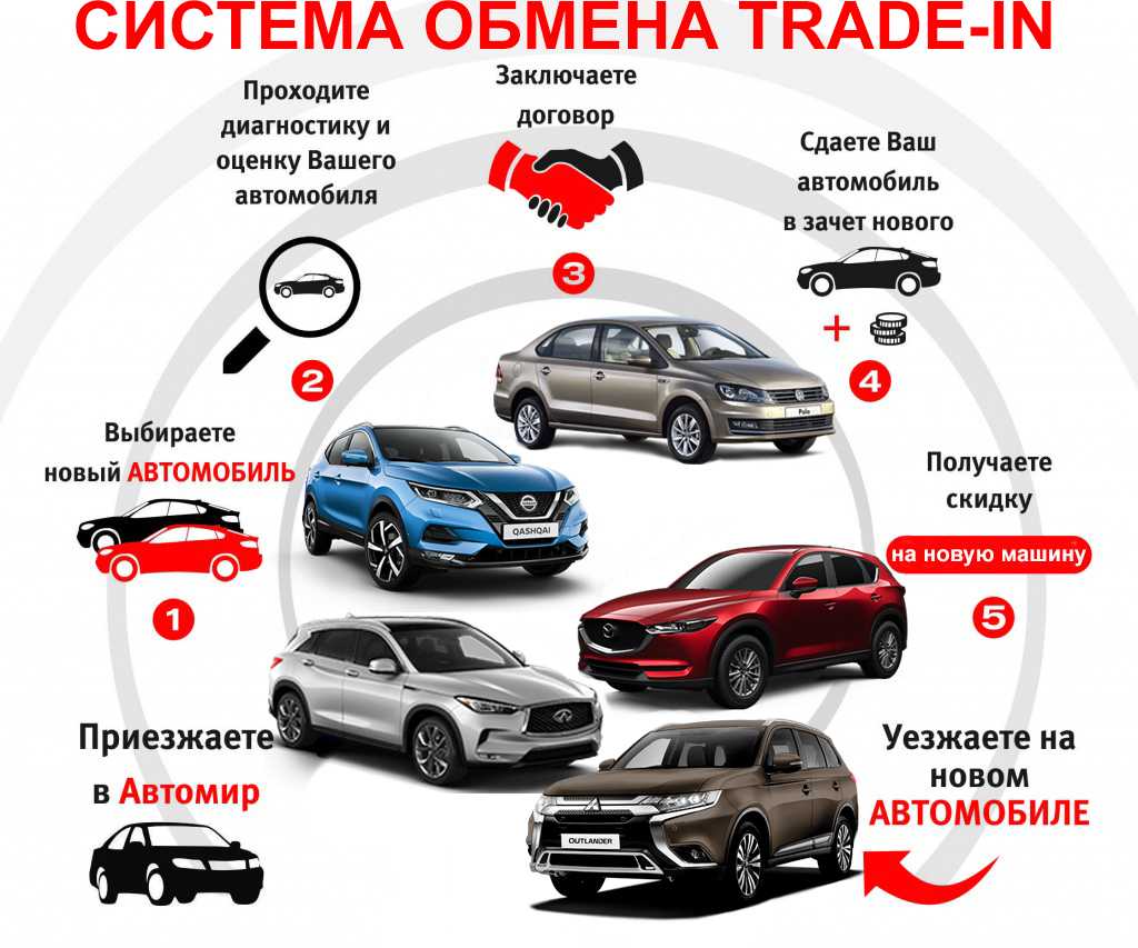 6 самых надежных автомобилей на вторичном рынке в россии