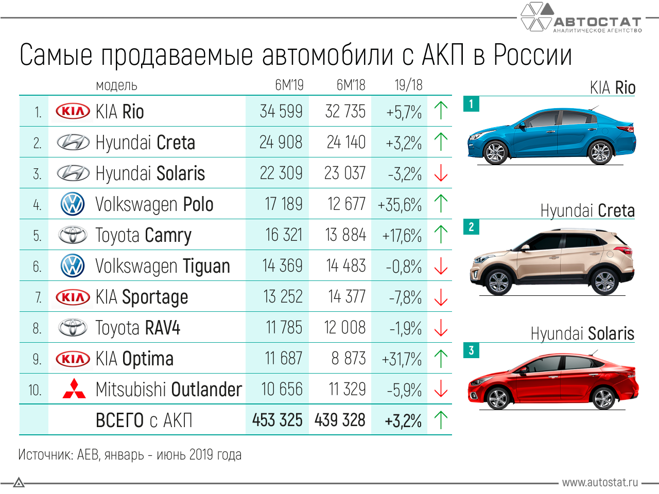 Топ-22 машин за 500 000 рублей в августе 2022 года