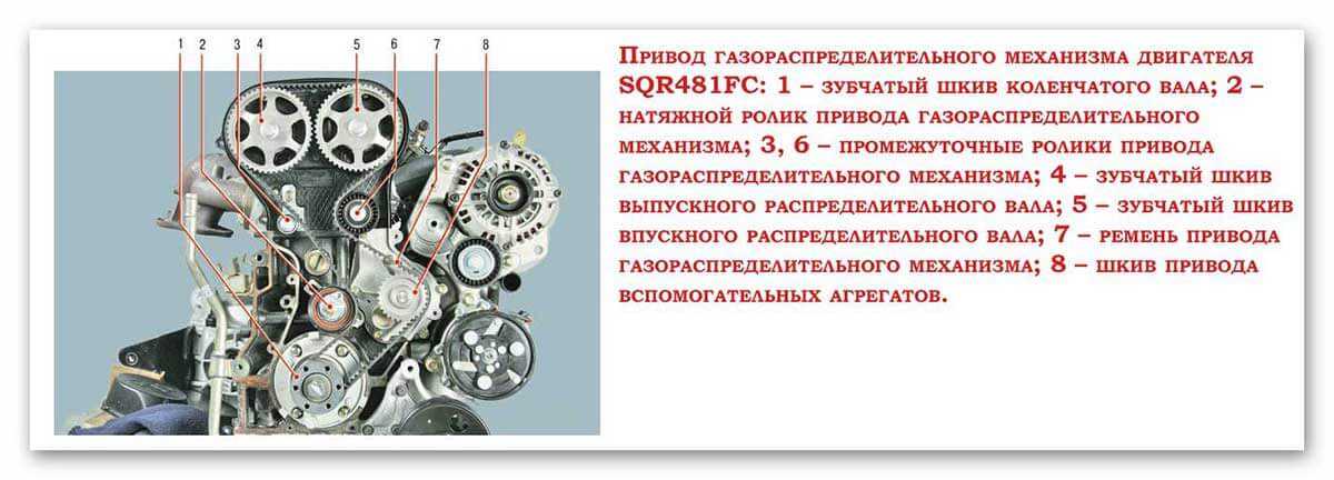 Схема ремня генератора чери тигго. Sqrd4g20 двигатель. Sqr481fc сломало распредвал. Гнет ли клапана на чери м11 1.6. Гнет ли клапана на чери Тигго 1.8.