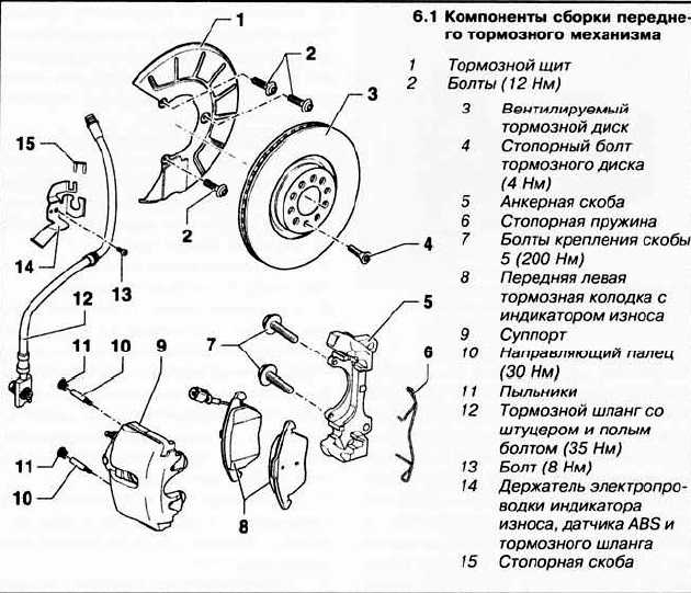 Замена тормозных колодок передних колес (для применения на моделе vw passat b7)