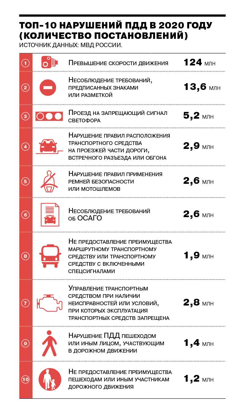 Изменения в пдд с 1 января 2021 года