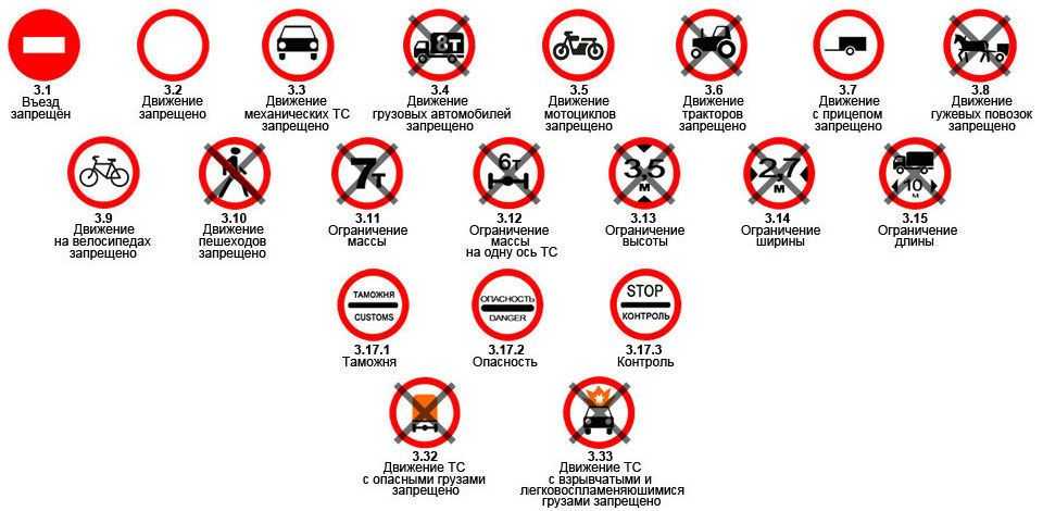 Какие запреты в московской области. Фото запрещающих знаков. Знаки и обозначения ПДД. Установке запрещающих дорожных знаков. Знак движение на велосипедах запрещено.