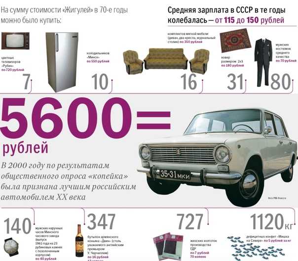 Автомобиль москвич история создания - утюг, пирожок и каблук