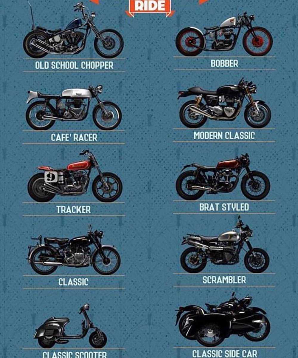 Класс мотоциклов