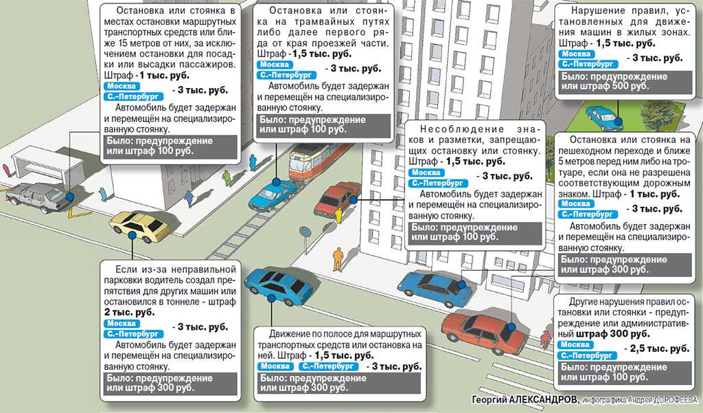 Где можно, а где нельзя парковаться в 2021 году?