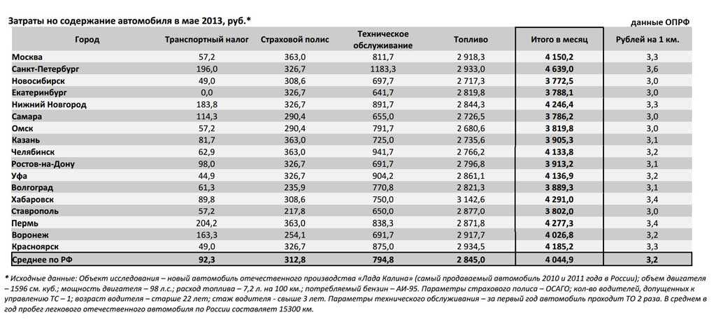 Себестоимость одного автомобиля lada granta — 55 тыс. рублей: в процентном соотношении «автоваз» зарабатывает на своих машинах больше, чем porsche [опрос] / news2.ru